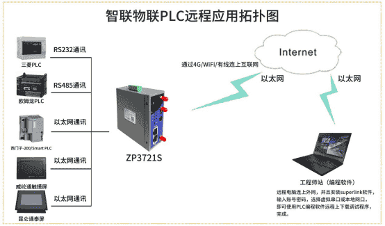 远程网关2——西门子SIMATICS71200226.png