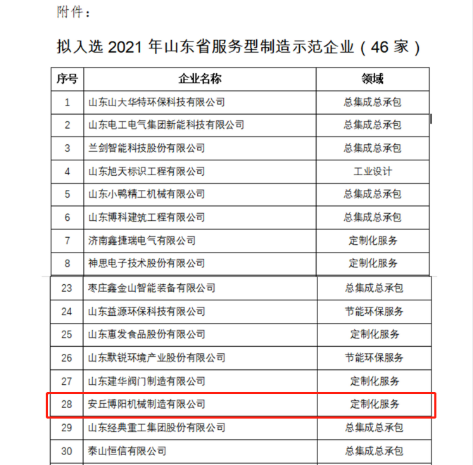 祝贺凯发K8(中国)机械被评为2021年山东省服务型制造示范企业